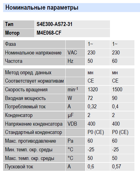 Рабочие параметры вентилятора S4E300-AS72-31