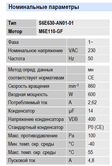 Рабочие параметры вентилятора S6E630-AN01-01