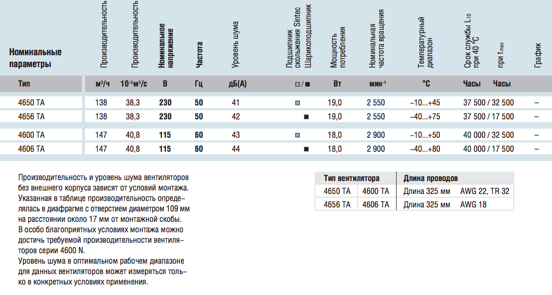 Рабочие параметры 4600TA (113x37) AC