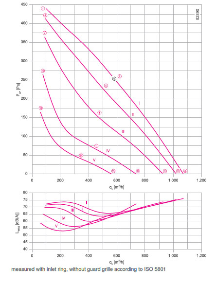 График производительности RH22L-2EP.WC.2R