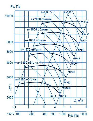 Аэродинамические характеристики ВР 132-30 №10
