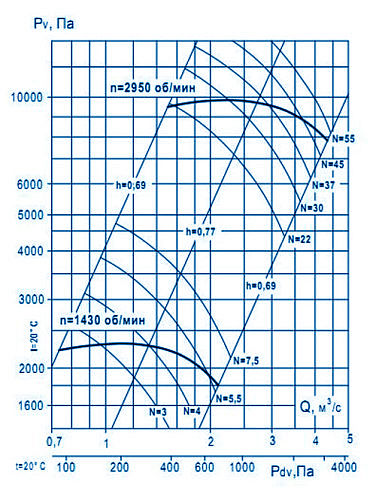 Аэродинамические характеристики ВР 132-30 №7,1